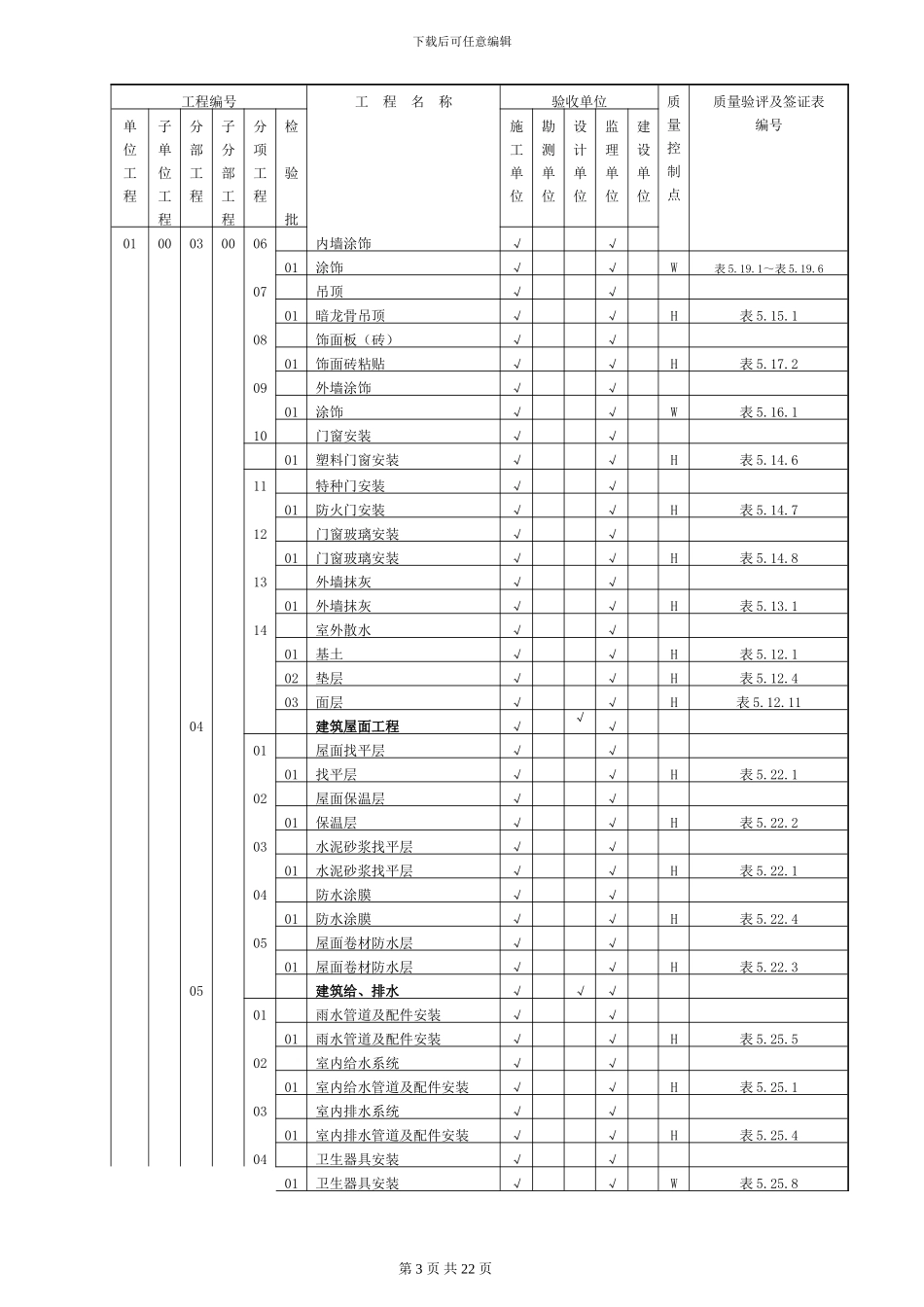 质量验收及评定范围表_第3页