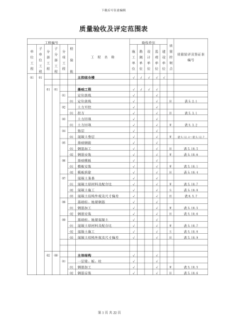 质量验收及评定范围表