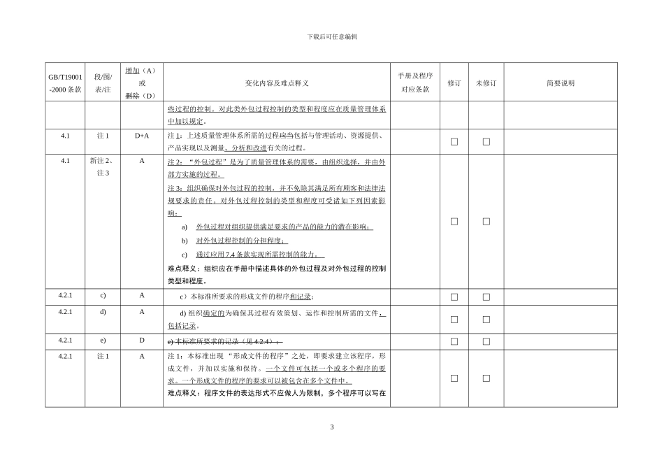 资料大全：质量体系2024版自查报告_第3页