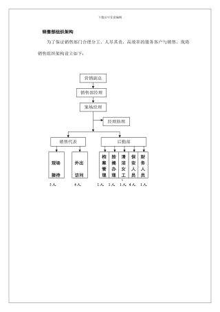 超实用的售楼部各项管理制度