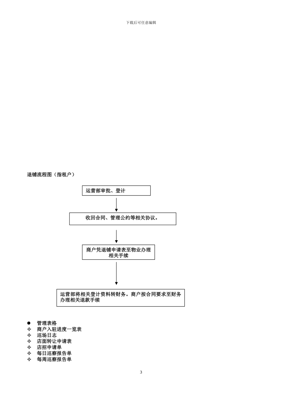 超10万㎡专业市场商管公司组织架构及岗位_第3页