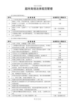 超市商场现场管理