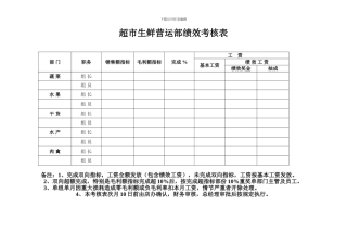 超市生鲜营运部绩效考核表