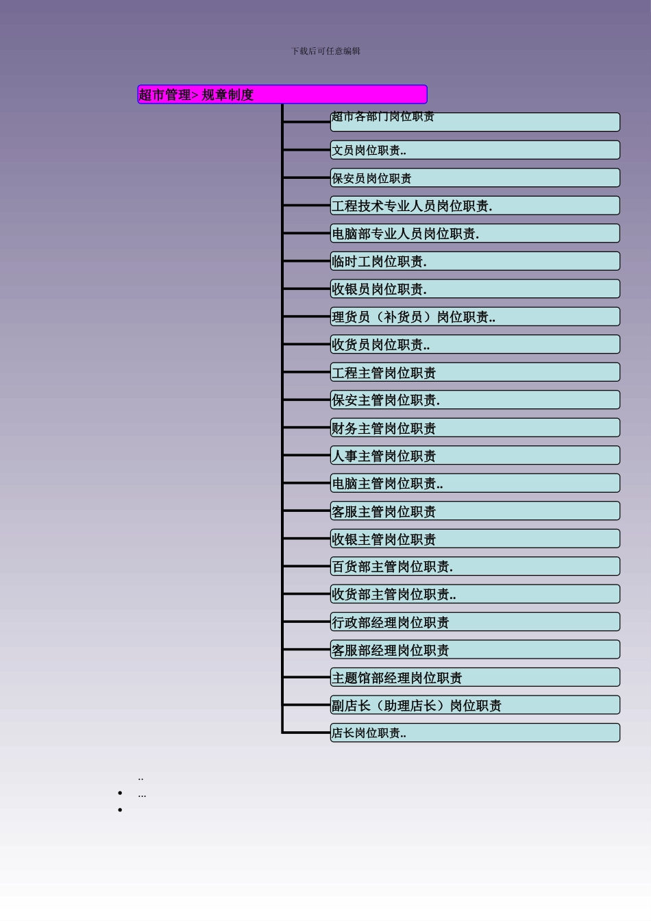 超市管理规章制度_第2页