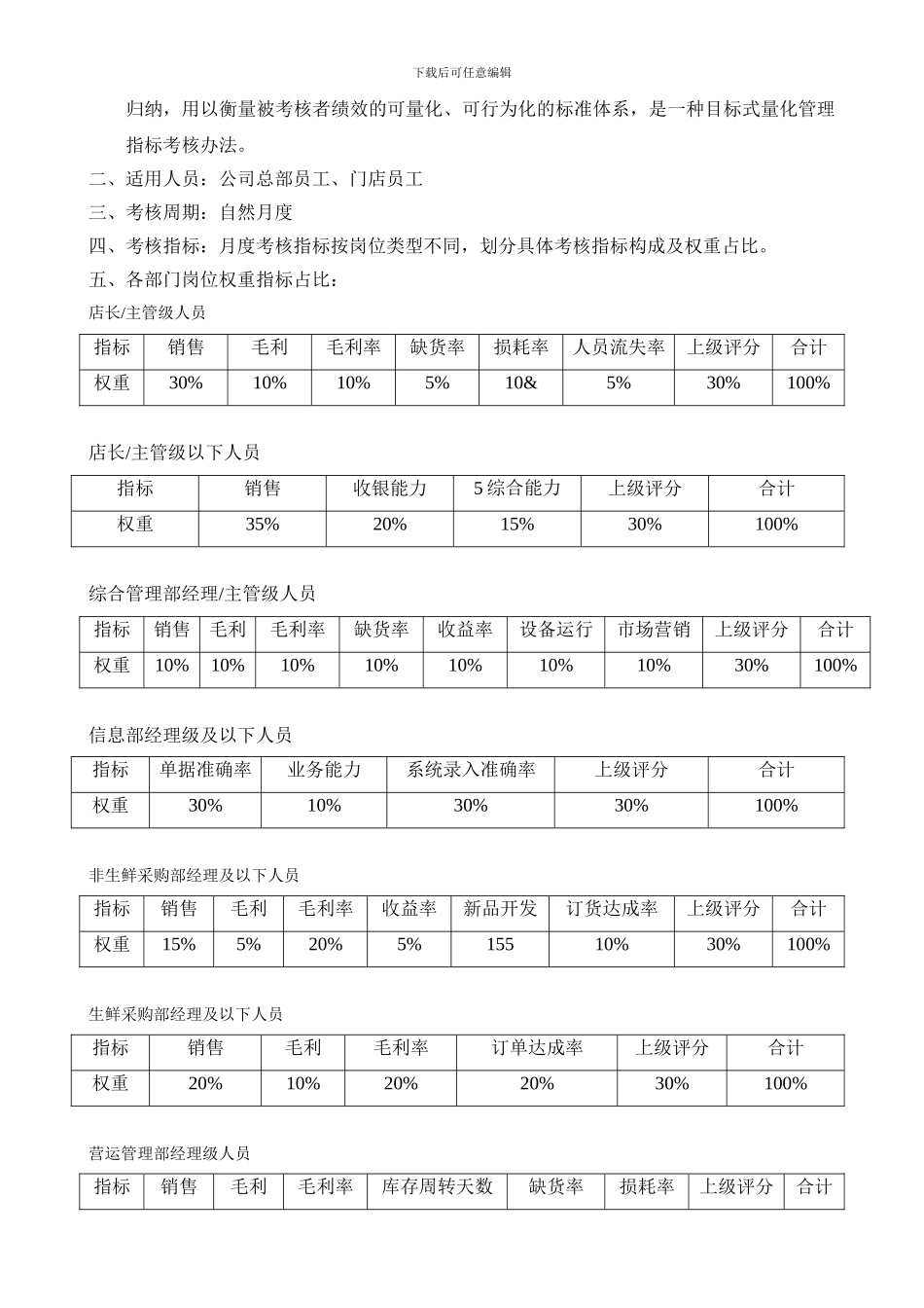 超市绩效考核制度_第2页