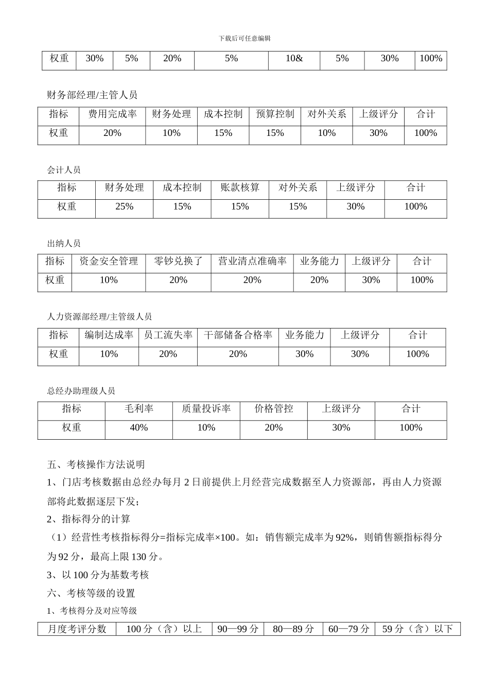 超市绩效考核制度_第3页