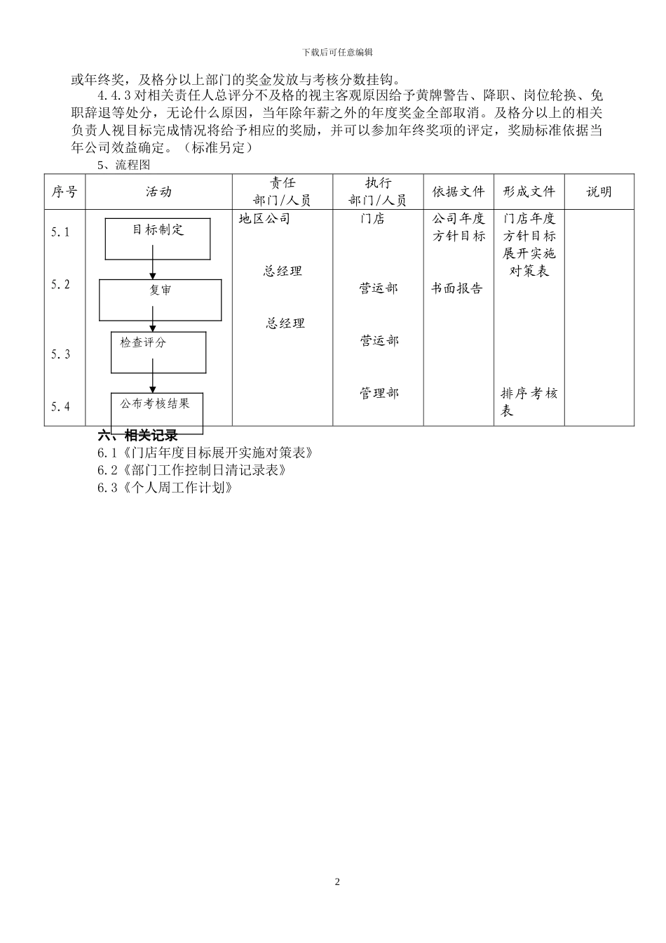 超市门店目标管理与绩效考核制度_第2页