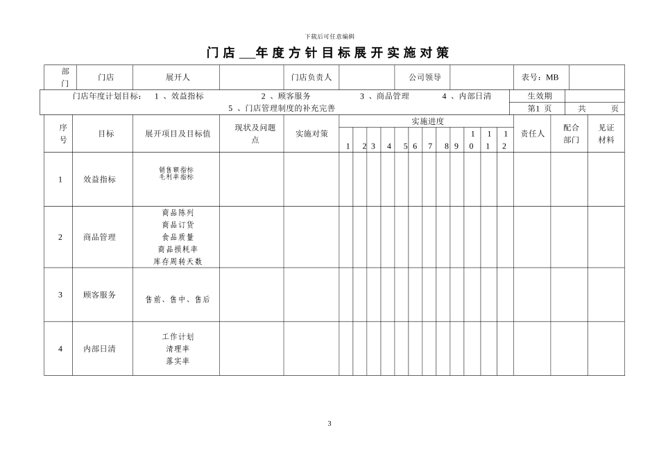 超市门店目标管理与绩效考核制度_第3页