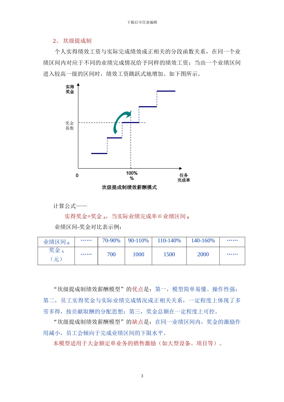 超赞-销售人员绩效薪酬设计_第3页