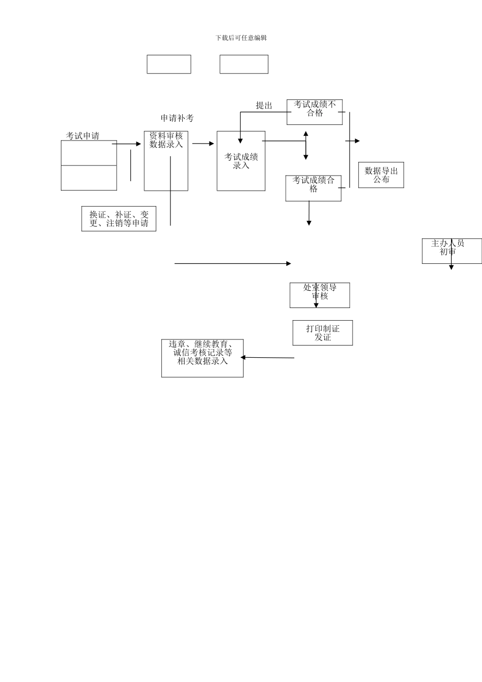 车辆处职责与流程图_第2页