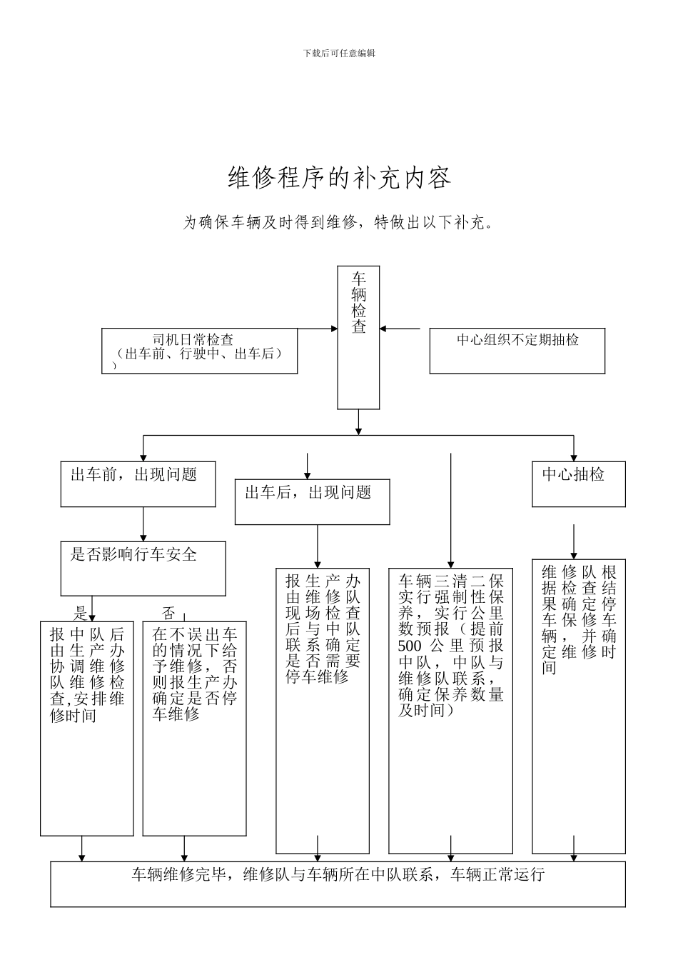 车辆维修程序及相关制度_第2页