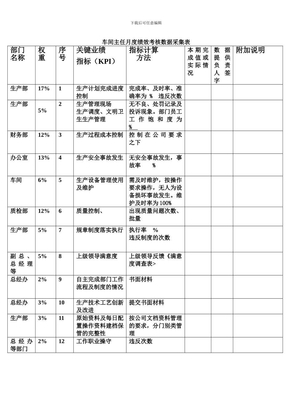 车间主任月度绩效考核数据采集表_第1页