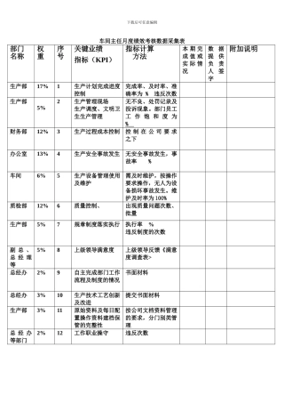 车间主任月度绩效考核数据采集表