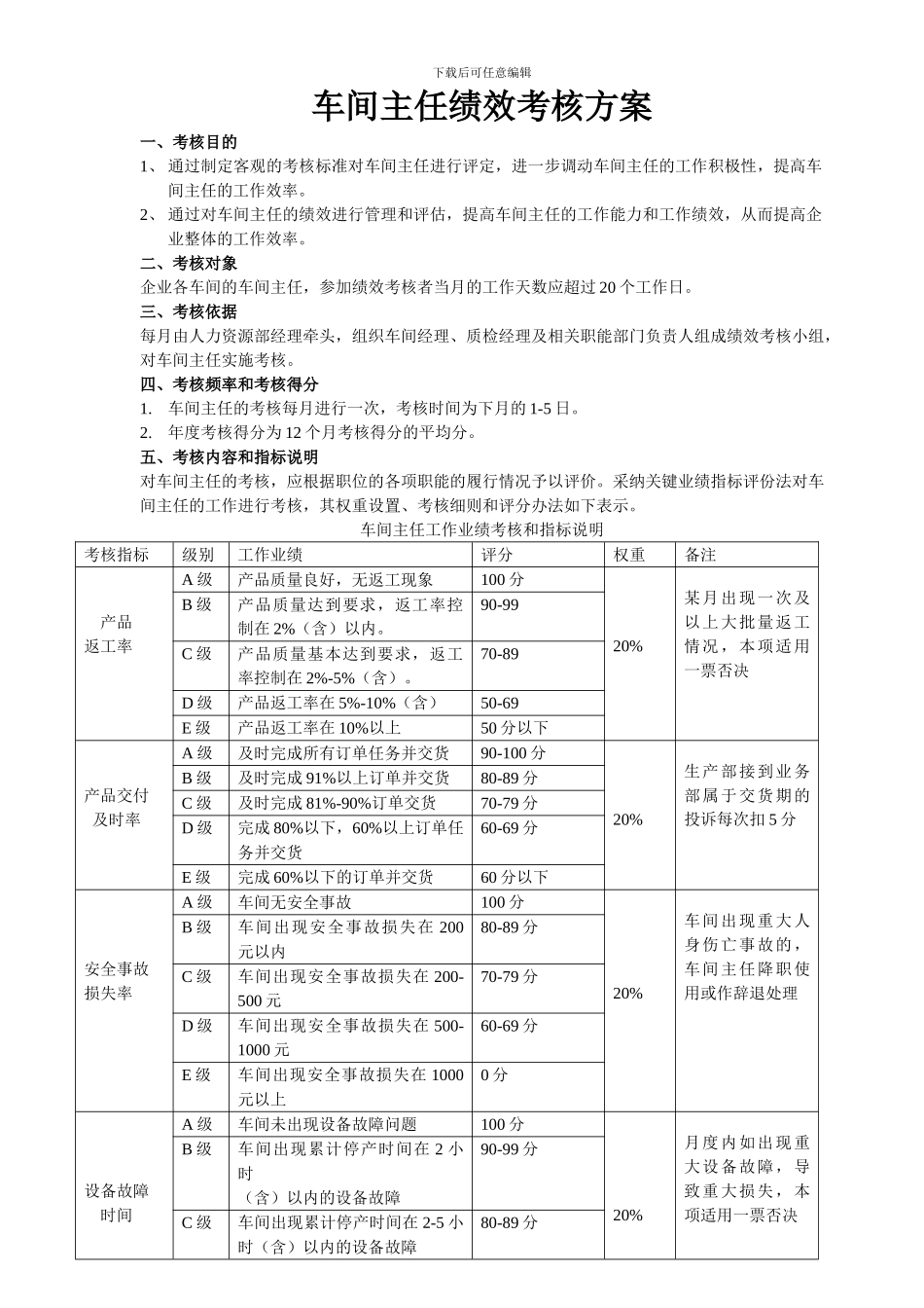 车间主任绩效考核方案_第1页