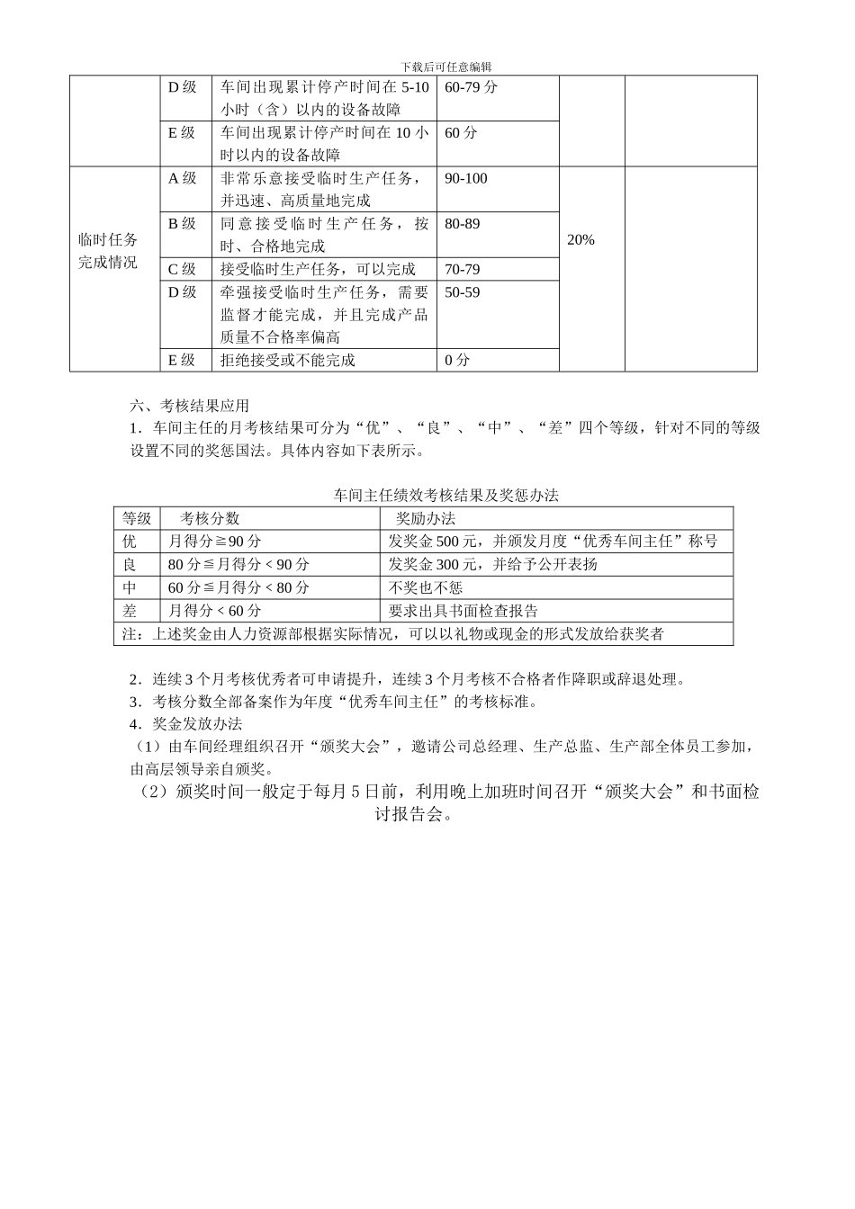 车间主任绩效考核方案_第2页