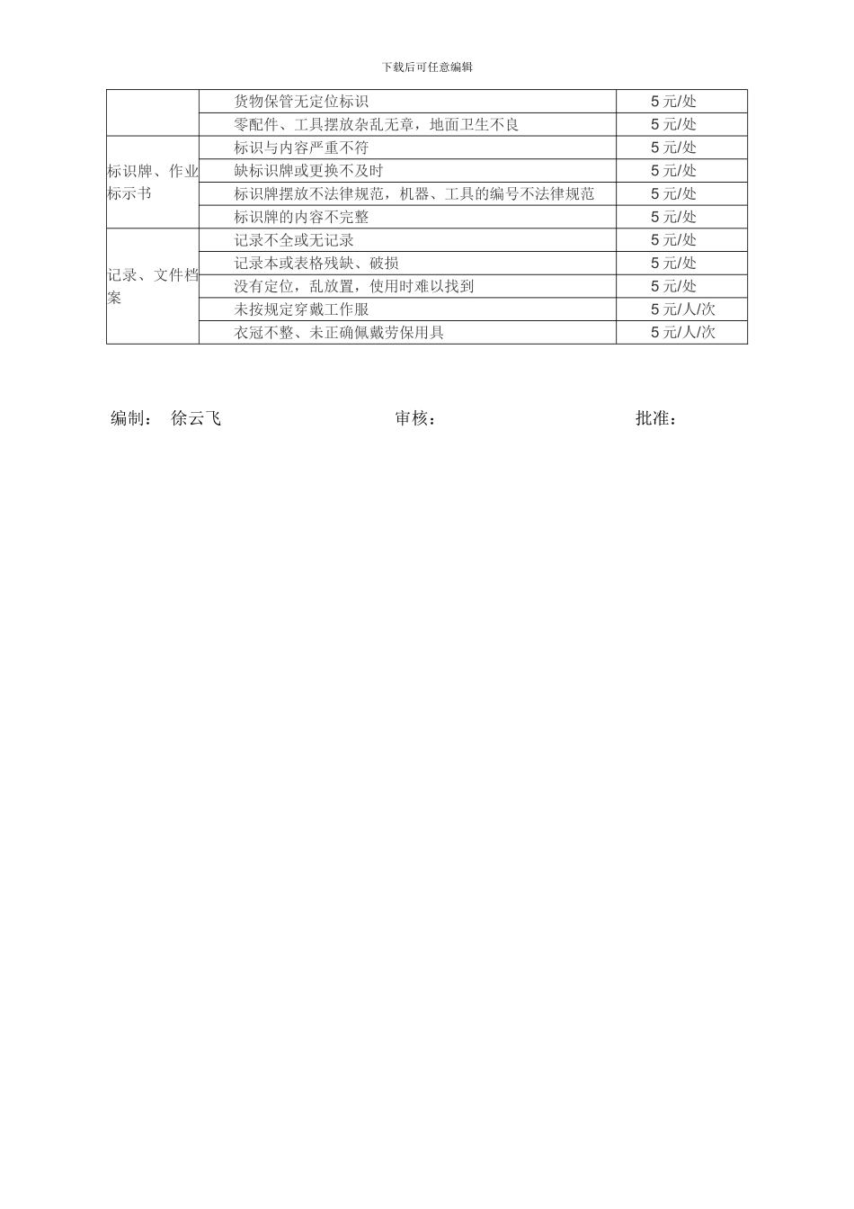 车间5S管理考核制度_第3页