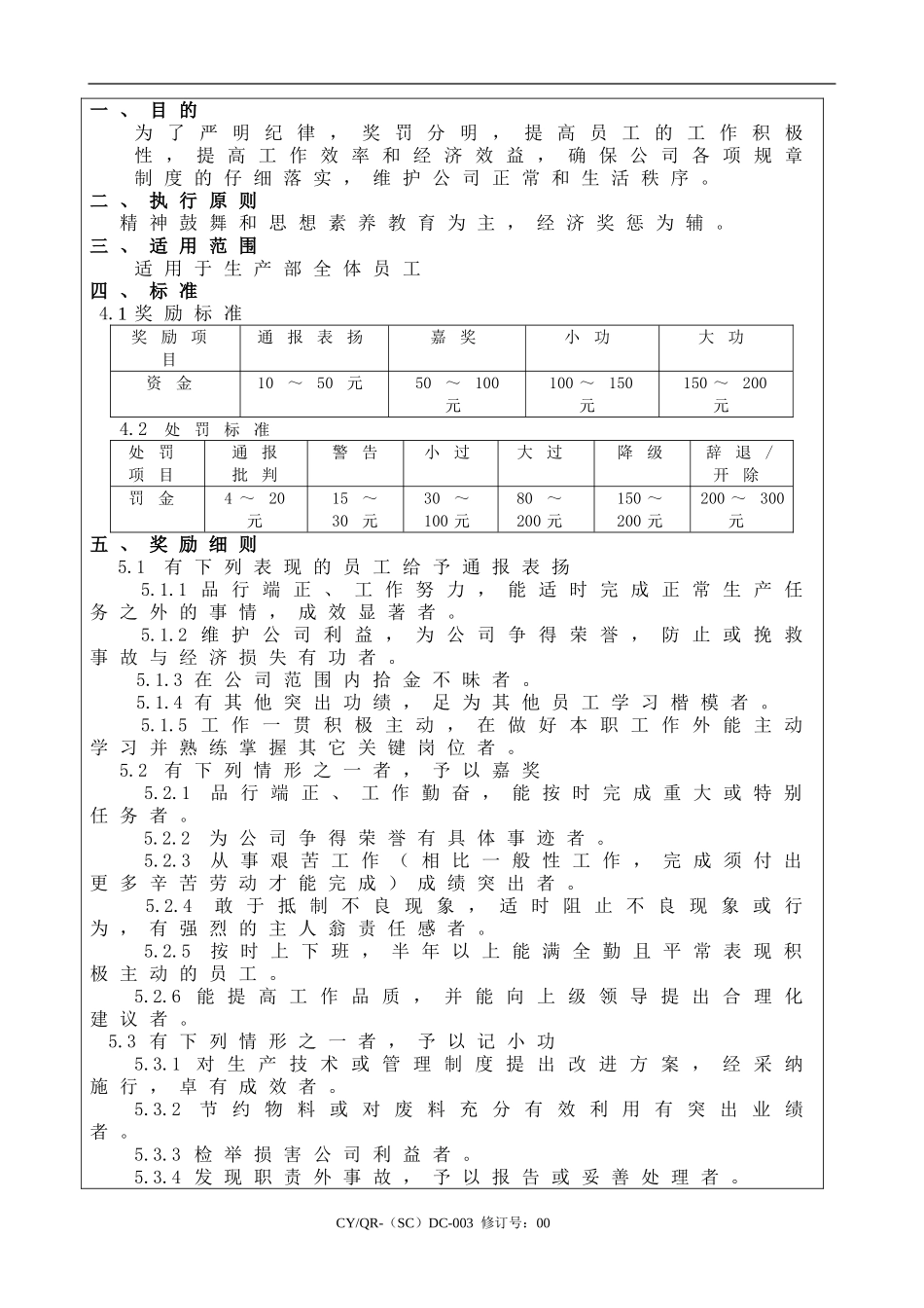 车间劳动纪律奖罚制度_第1页