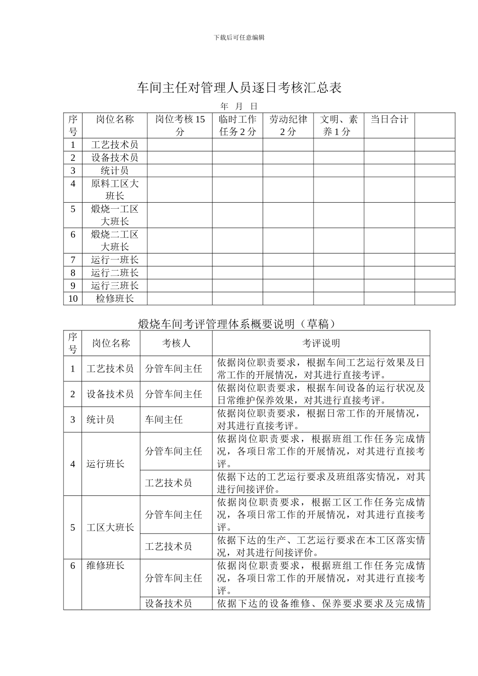 车间员工考评管理制度_第2页