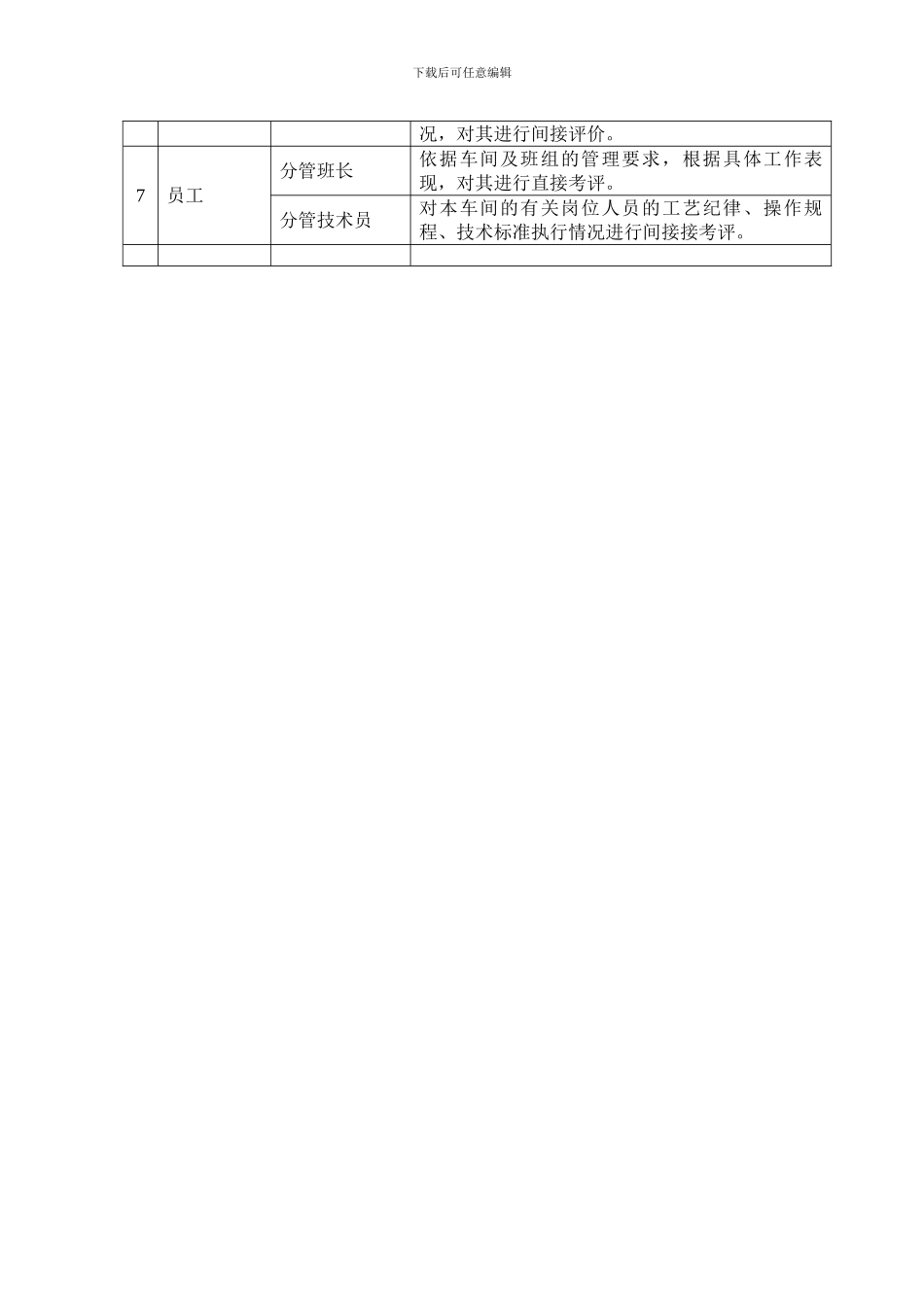 车间员工考评管理制度_第3页