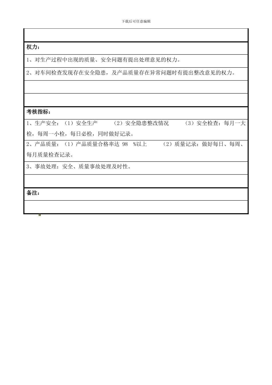车间安全质检员岗位说明书._第2页