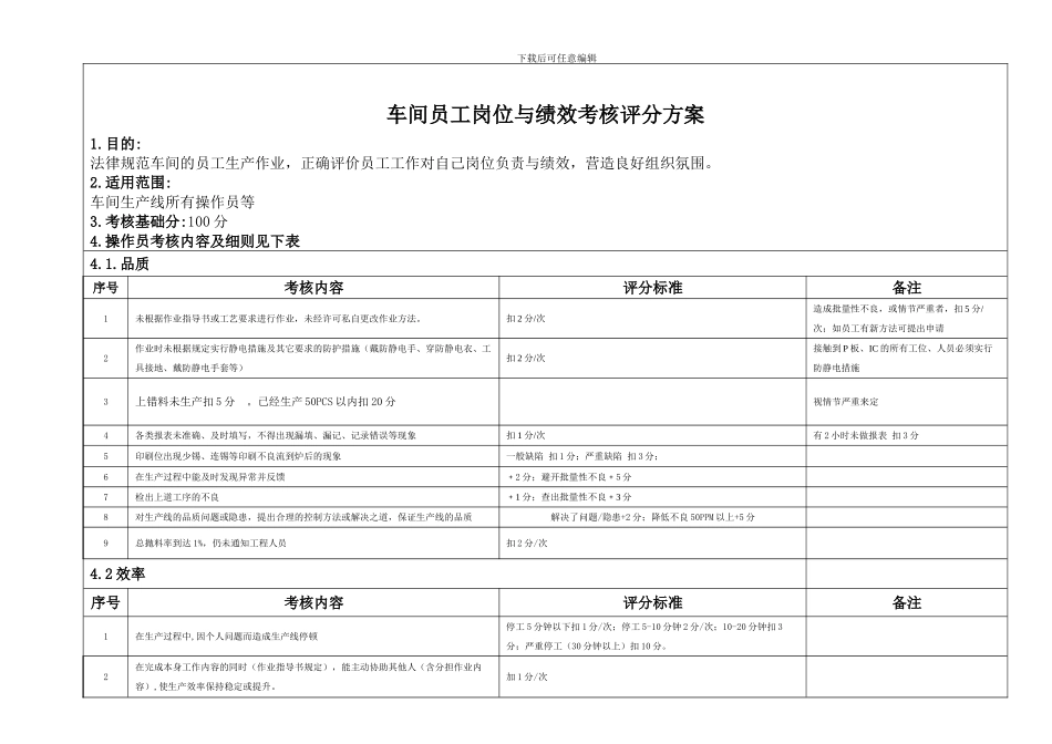 车间操作员绩效考核方案_第1页