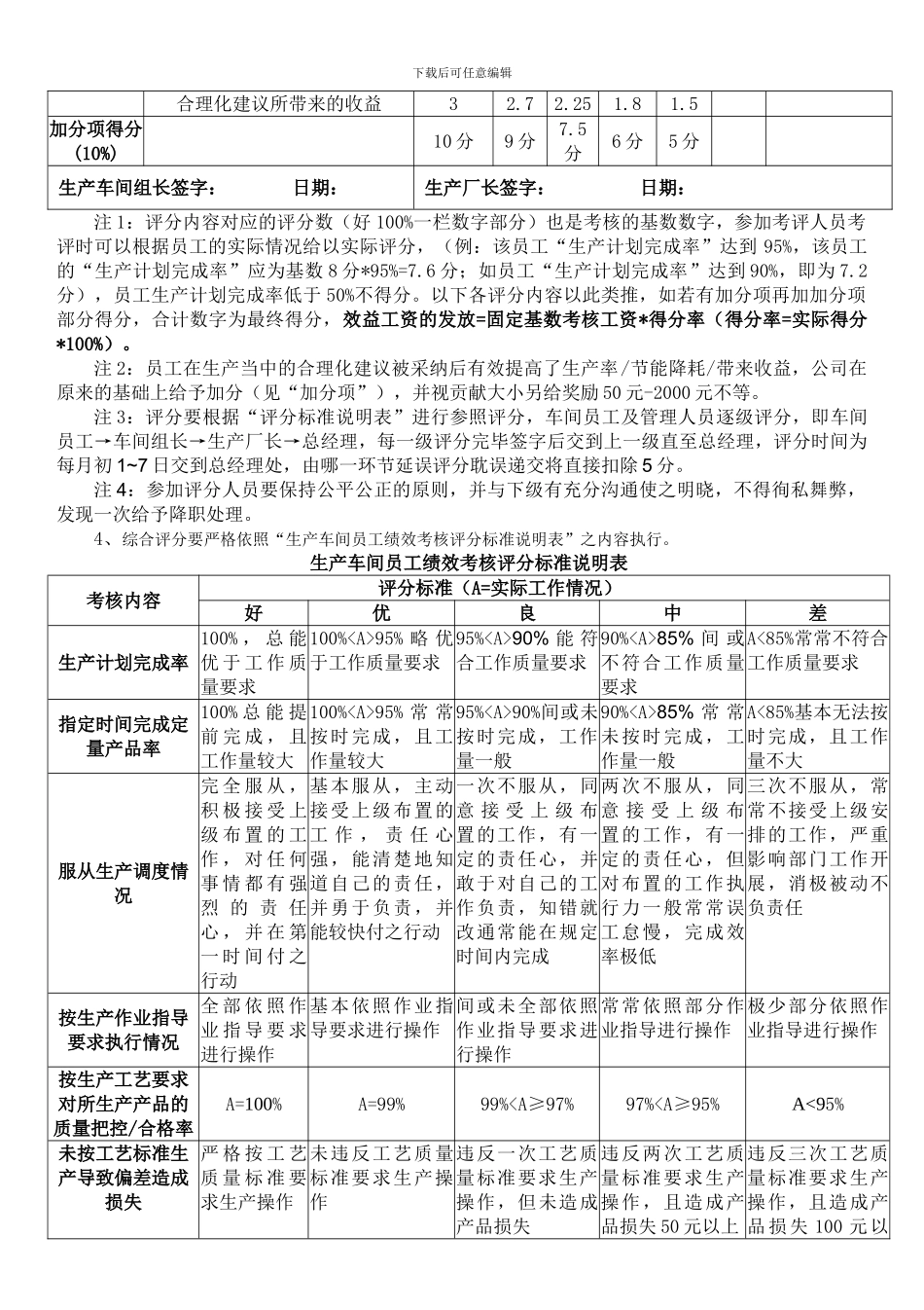 车间技工的薪资绩效考核管理办法_第3页