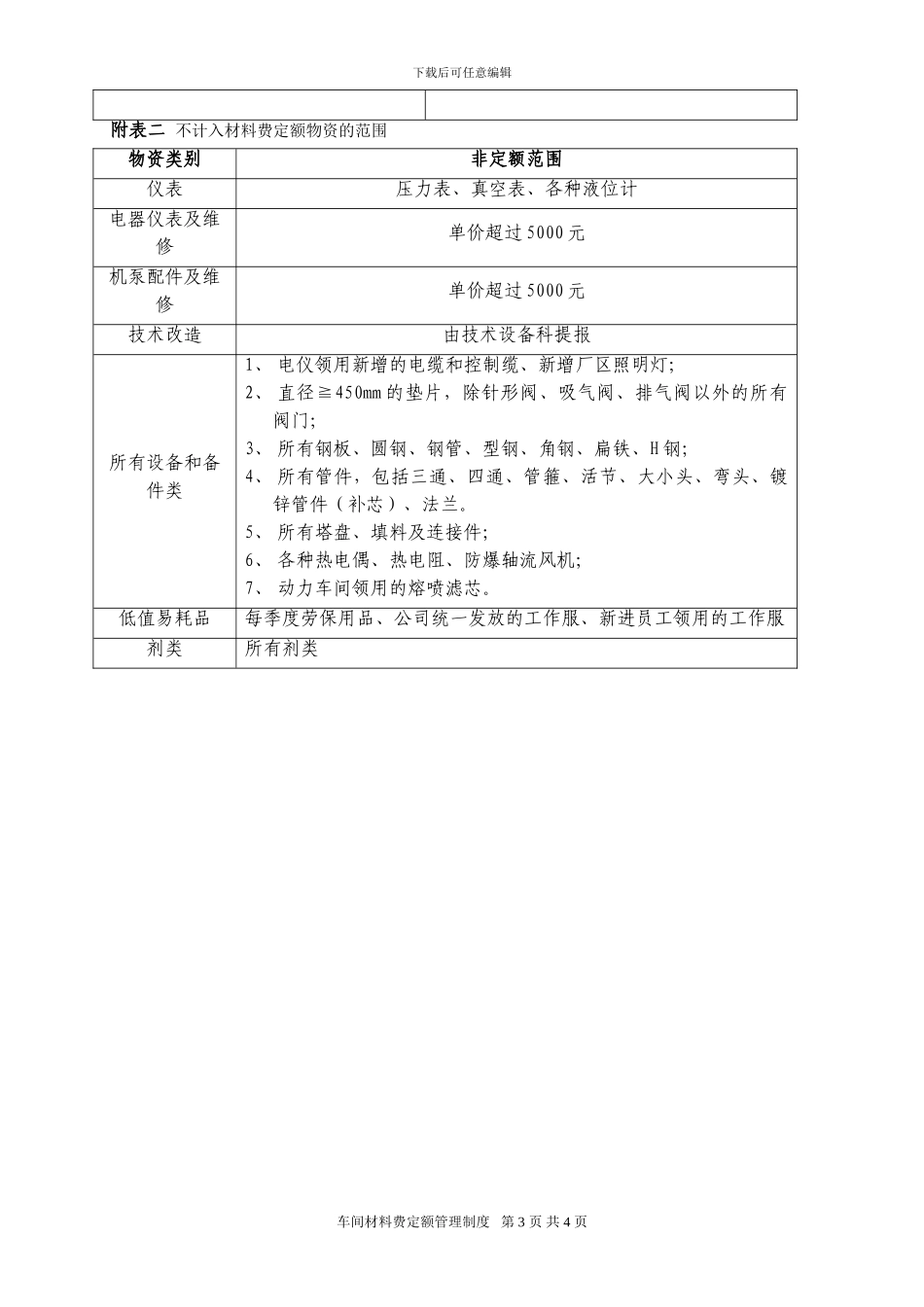 车间材料费定额管理制度_第3页