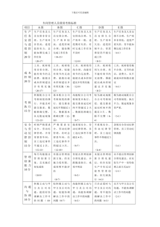 车间管理人员绩效考核标准