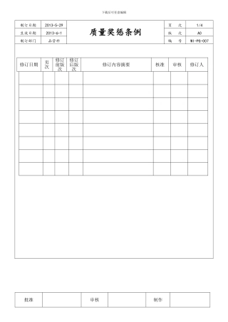 车间质量管理奖惩制度