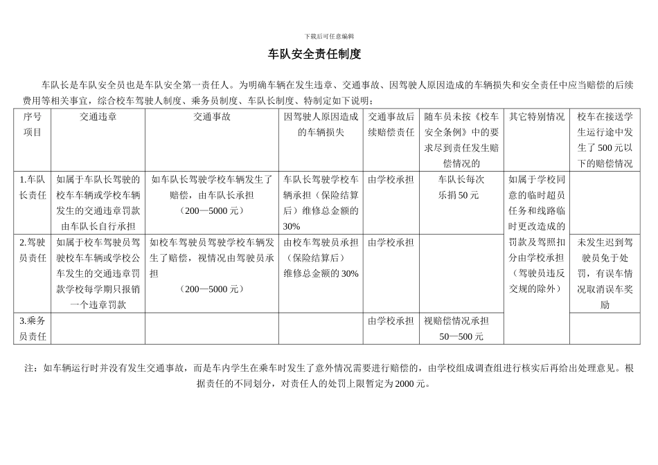 车队安全责任管理制度_第1页