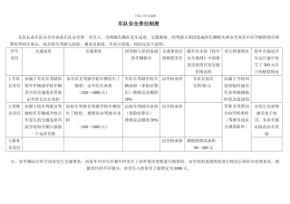 车队安全责任管理制度