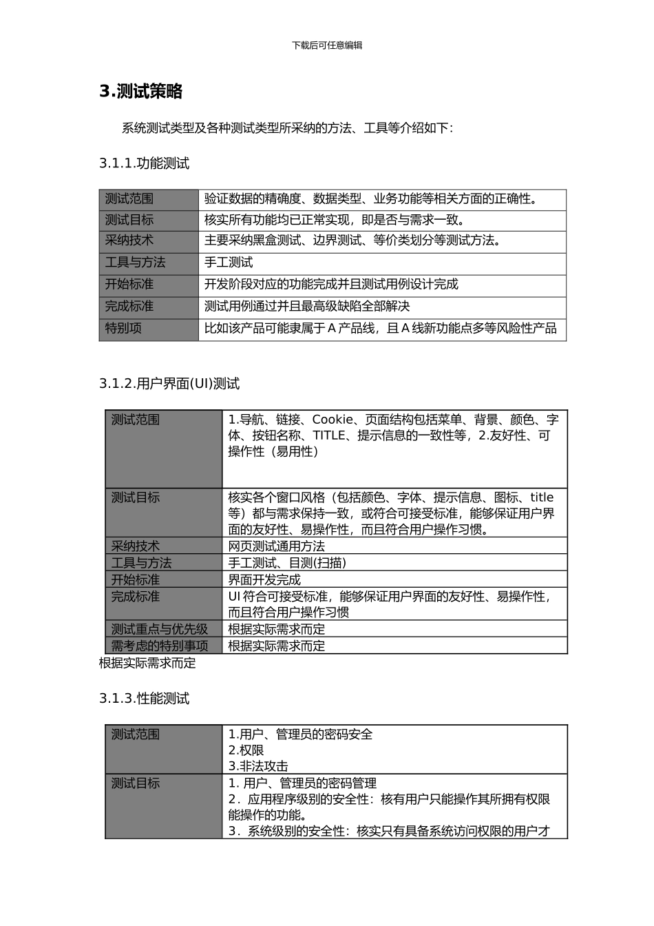 软件测试方案模板范文_第3页