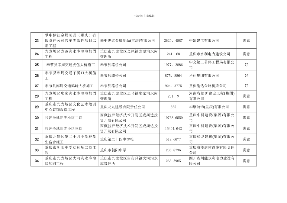 近两年完成招标代理项目业绩_第3页