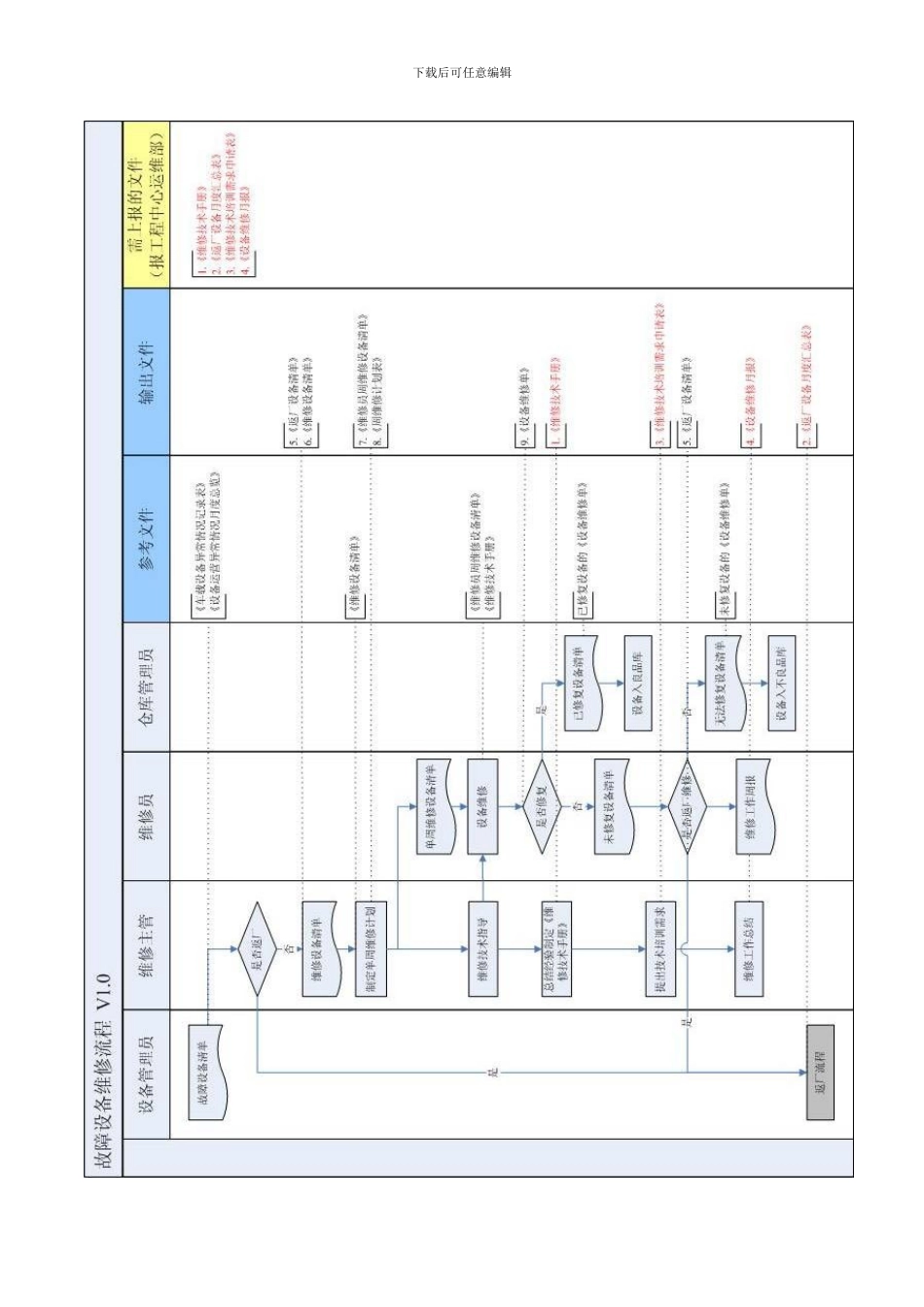 返厂维修管理流程_第2页