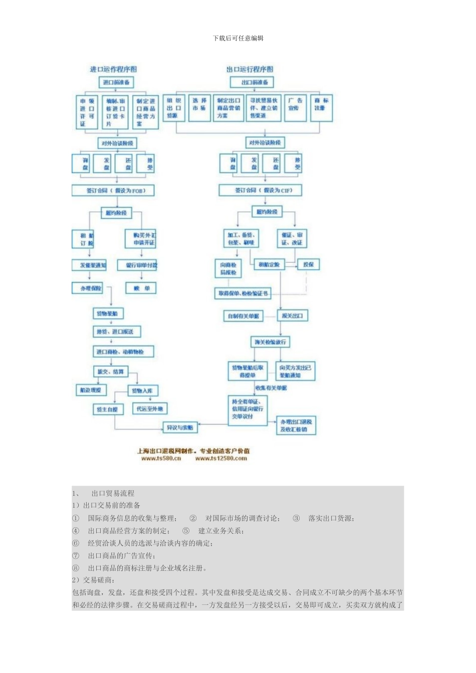 进出口贸易流程_第1页