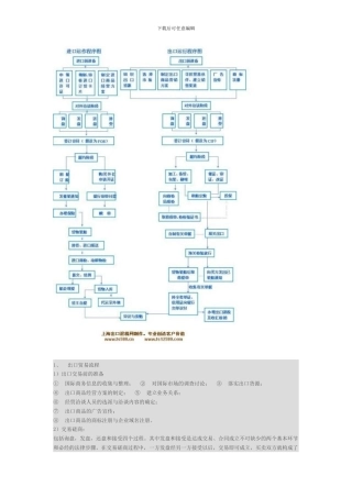 进出口贸易流程