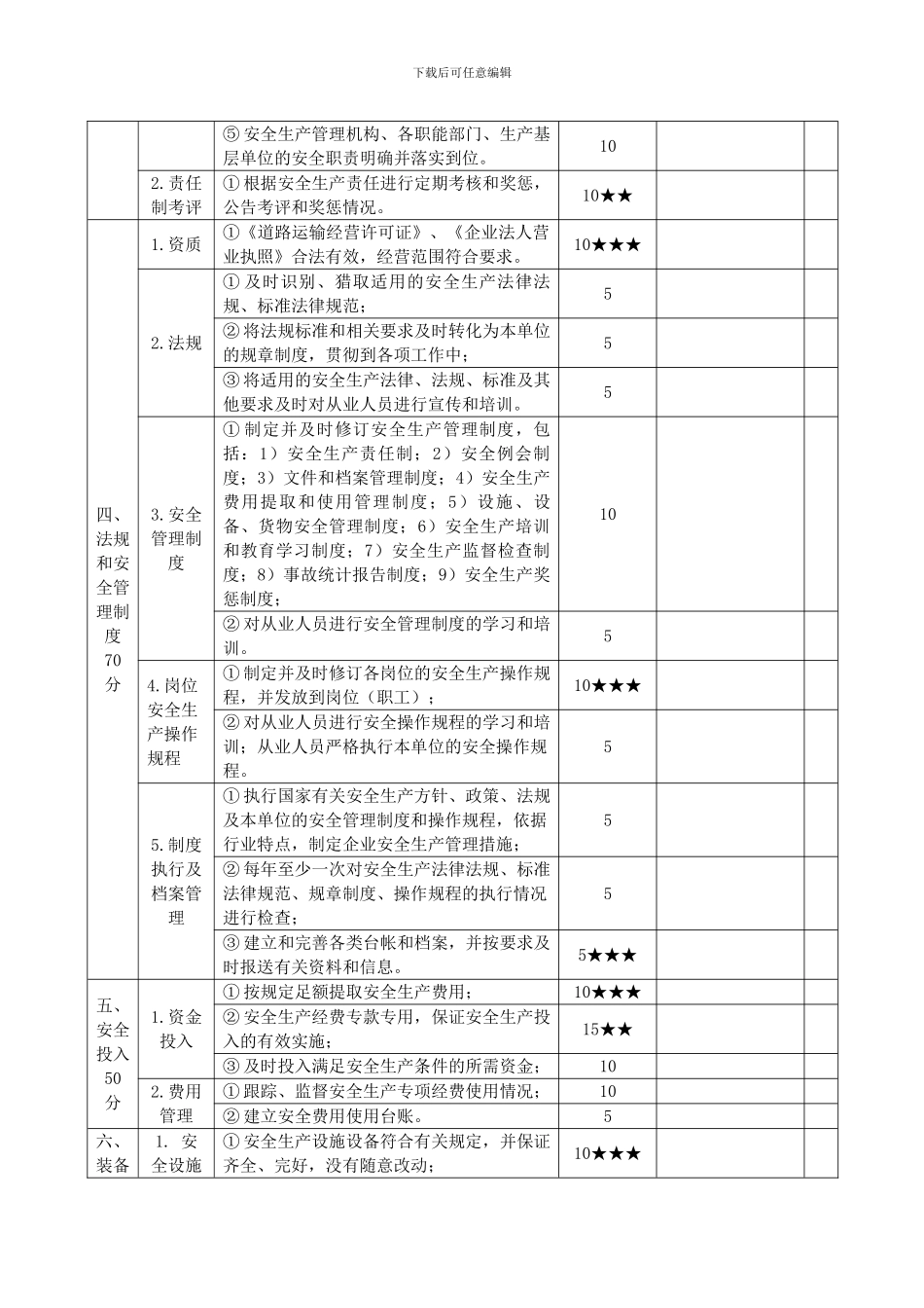 道路交通普通货运企业安全生产达标考评指标._第2页