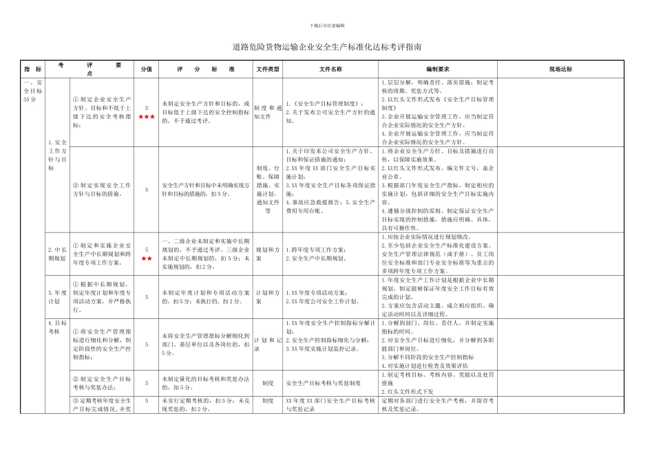 道路危险货物运输企业安全生产标准化达标考评指南_第2页