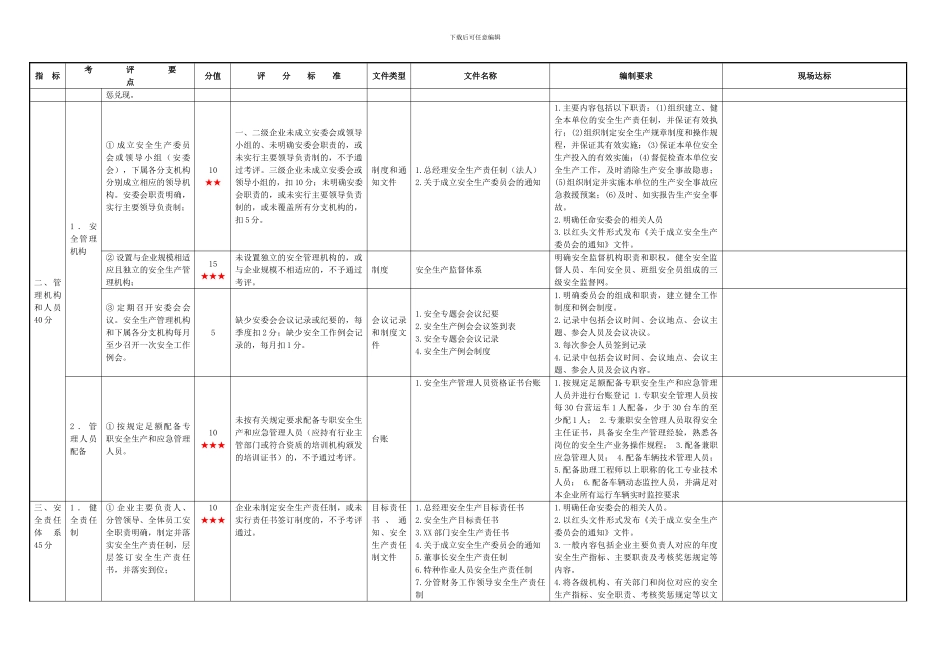 道路危险货物运输企业安全生产标准化达标考评指南_第3页