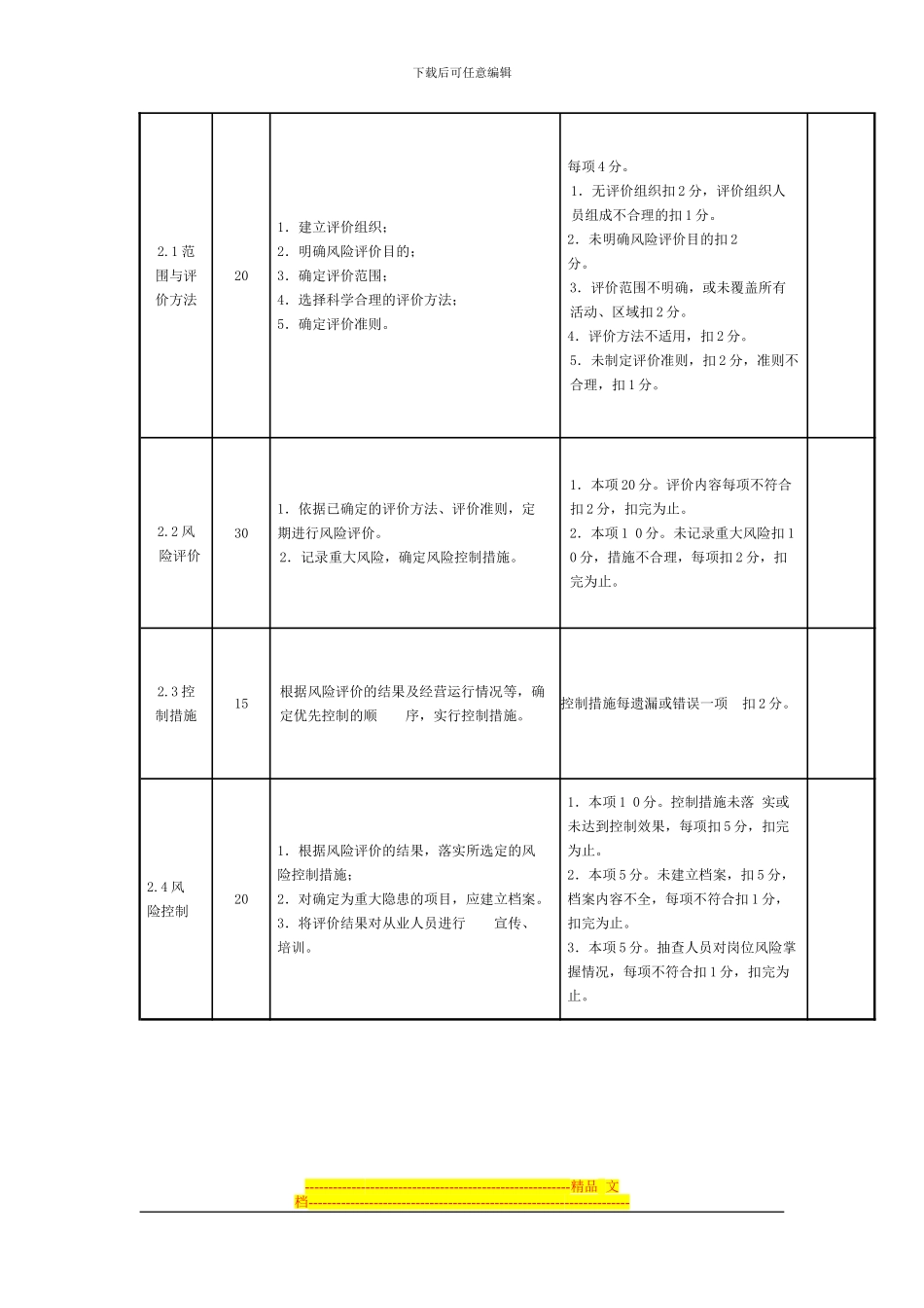 道路危险货物运输企业安全标准化_第3页