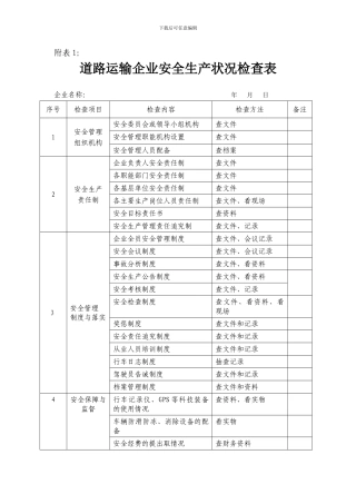 道路运输企业安全生产状况检查表