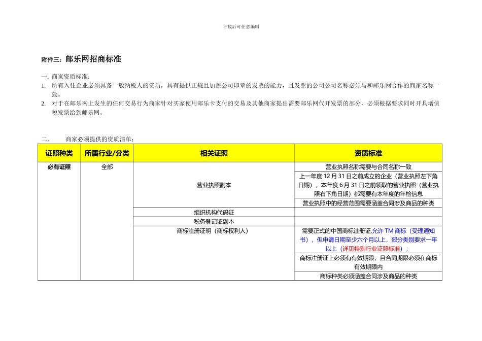 邮乐网2024年招商标准_第1页