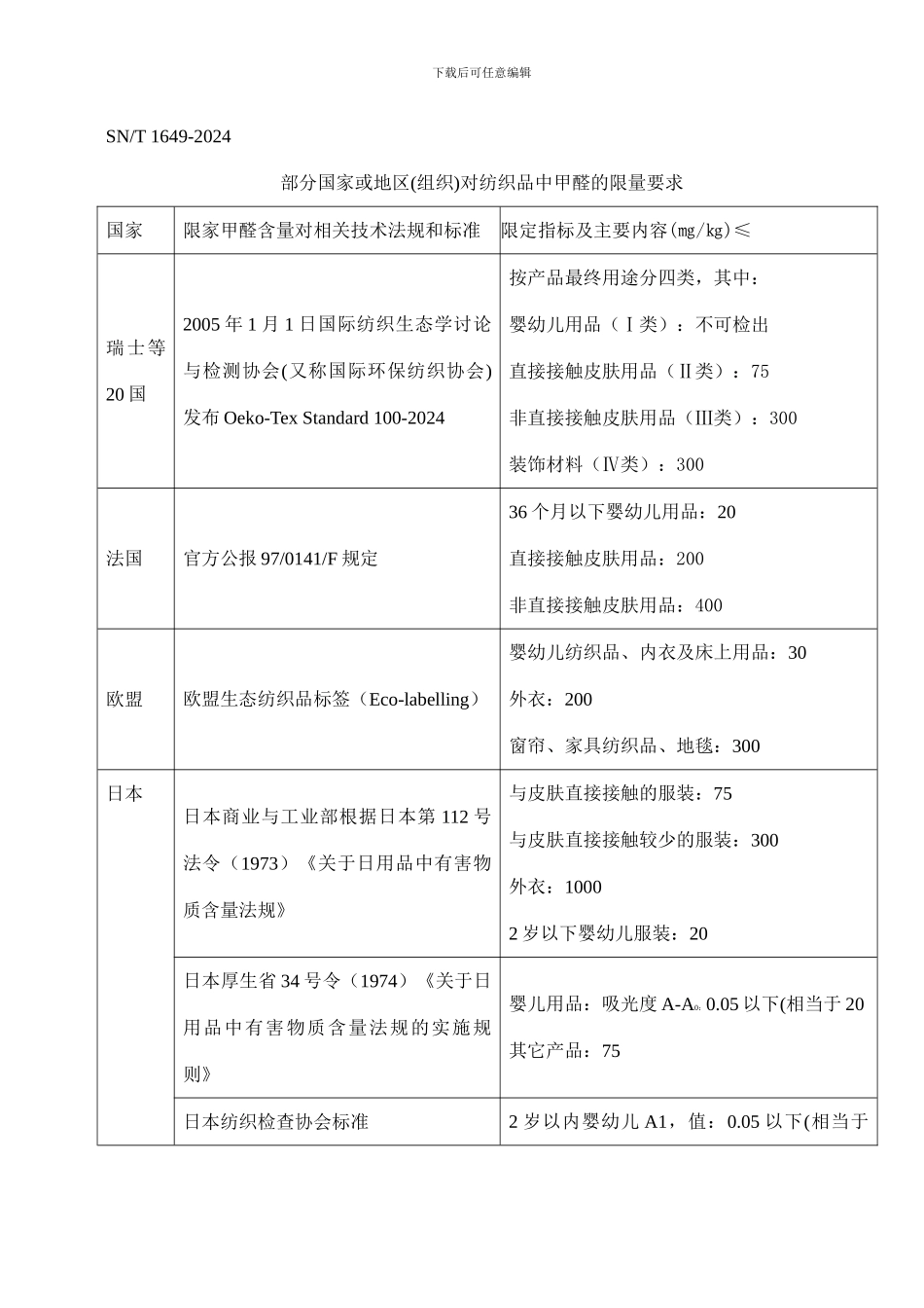 部分国家对纺织品的安全要求._第1页