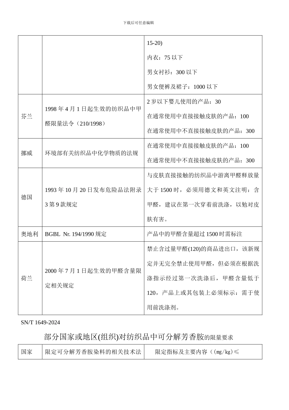 部分国家对纺织品的安全要求._第2页