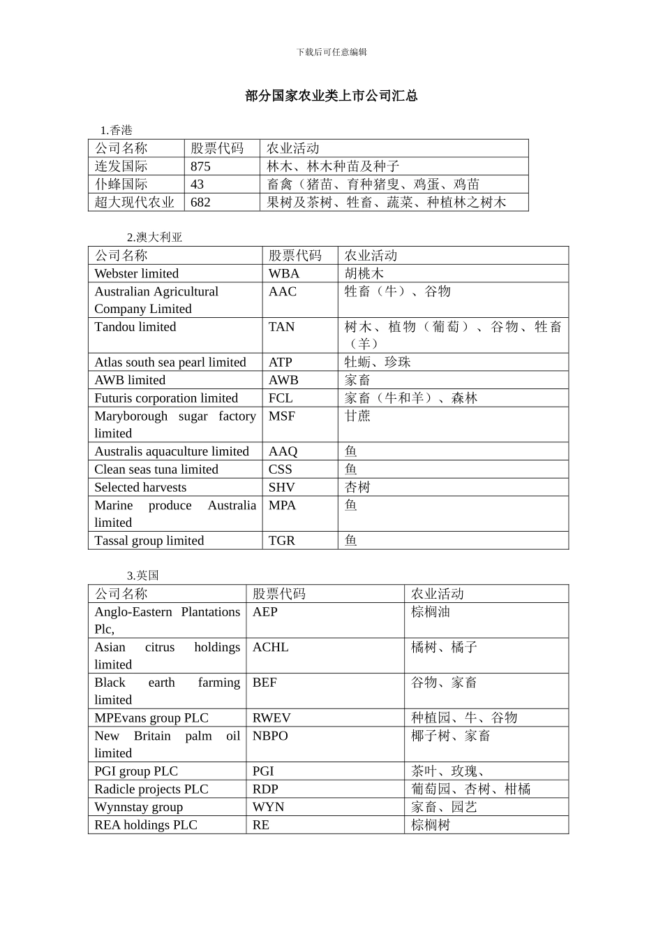 部分国外农业类上市公司汇总_第1页