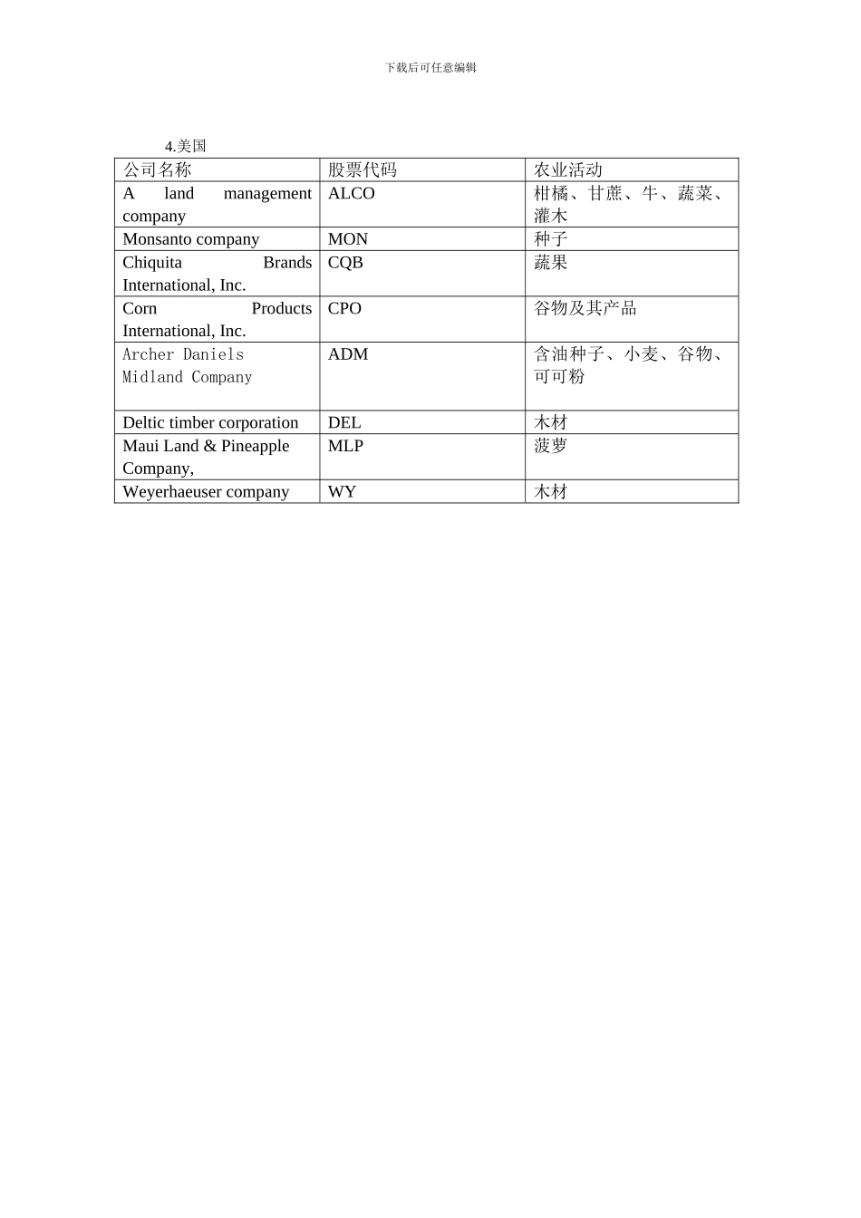 部分国外农业类上市公司汇总_第2页