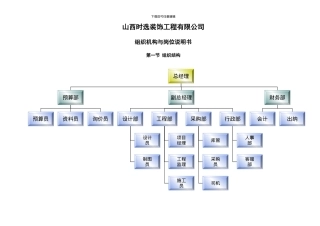 部门与岗位制度