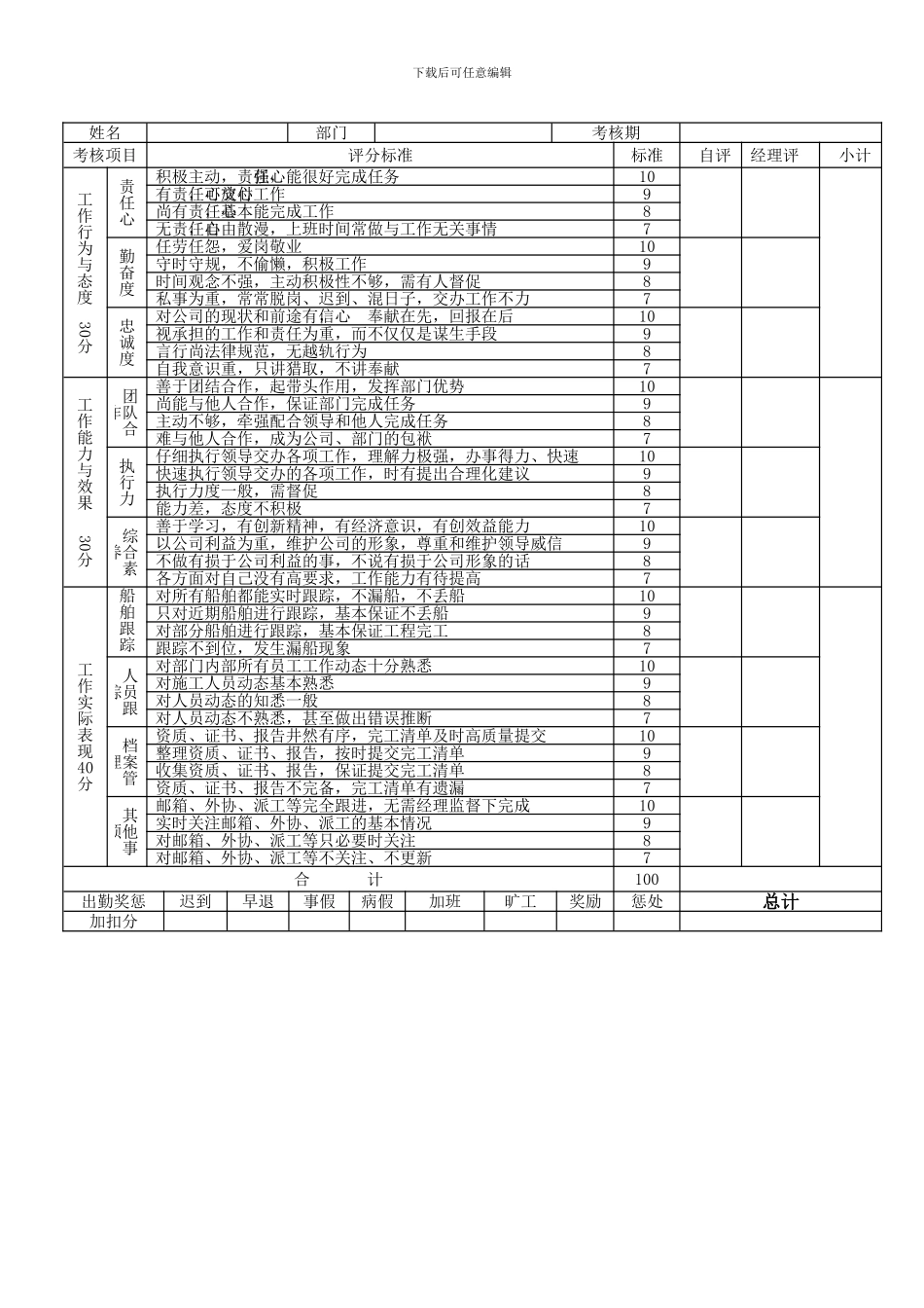 部门助理绩效考核制度_第3页