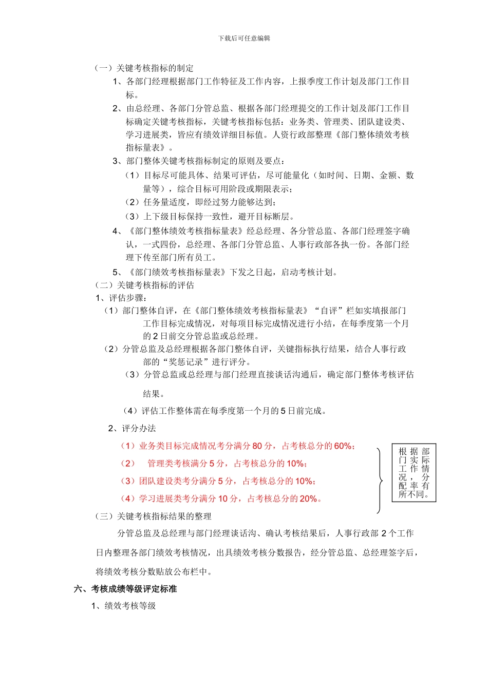 部门整体KPI绩效考核方案_第2页