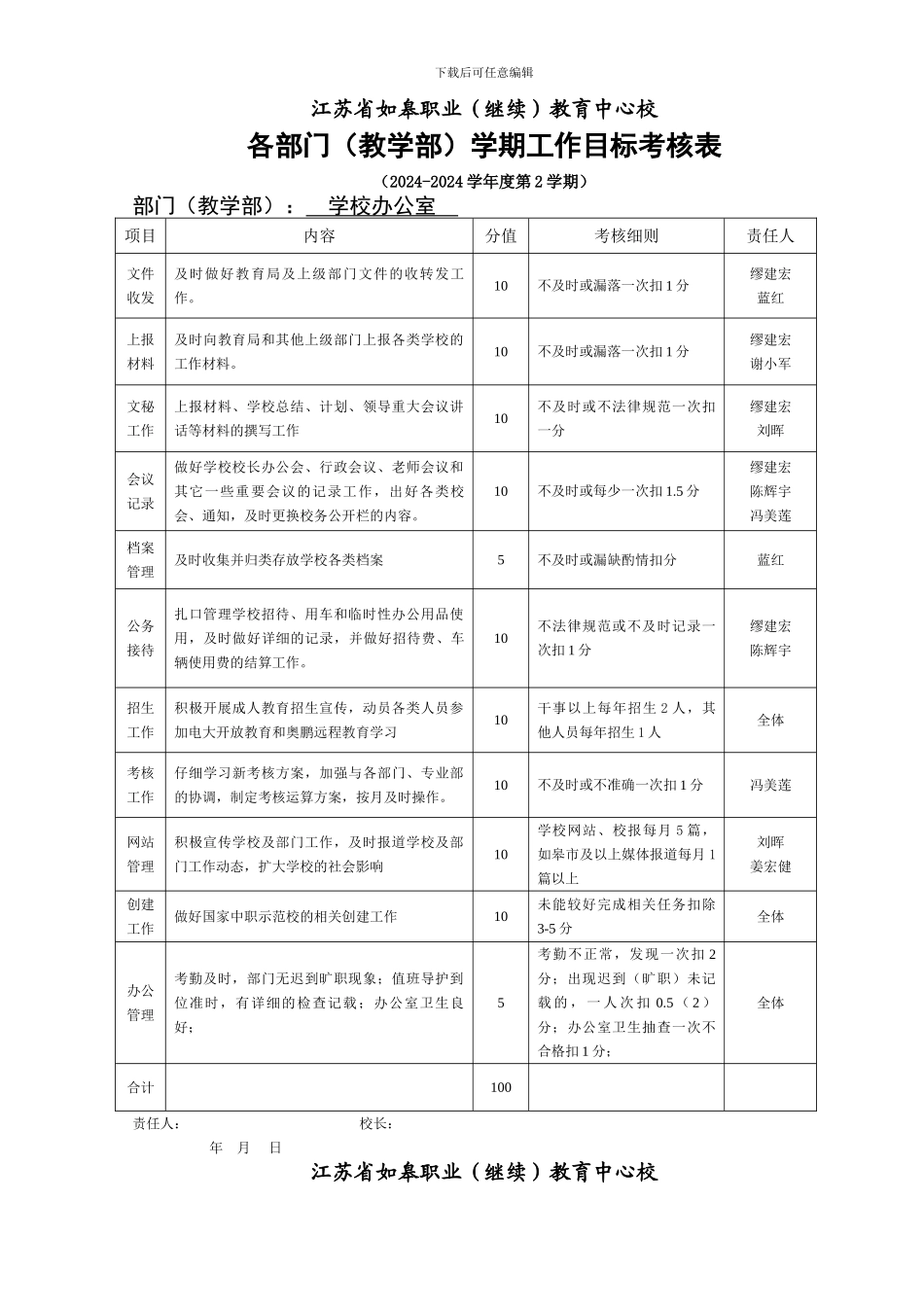 部门工作考核_第1页